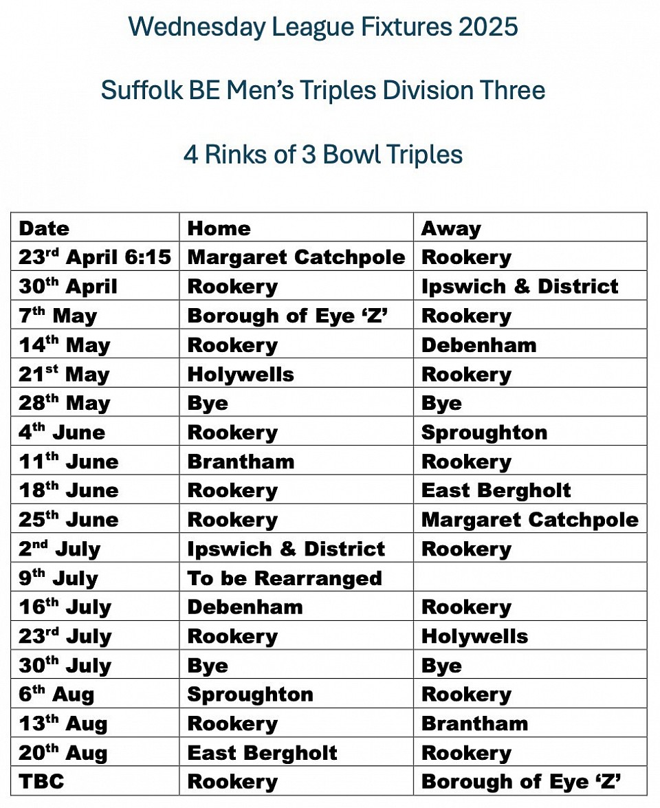 Sufffolk BE Ipswich Area Men's Triples League 2025