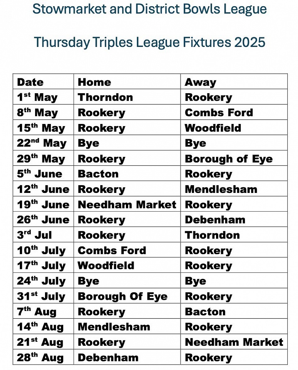 Thursday Triples League 2025